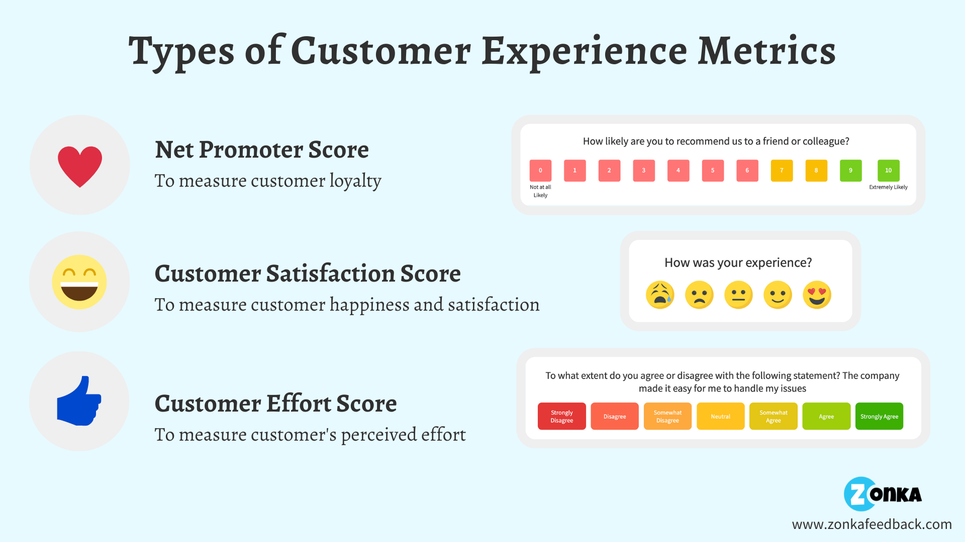 10 Ways To Improve Customer Experience